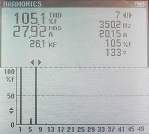 De 7e harmonische is 20 Ampère, de RMS stroom 28 Ampère